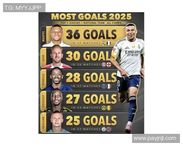 2025年世界足球前十大球星排名盘点与分析